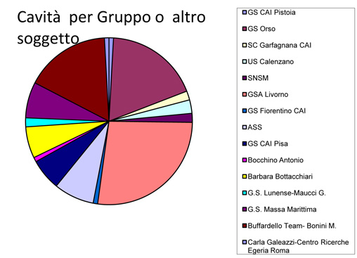 diagramma 1