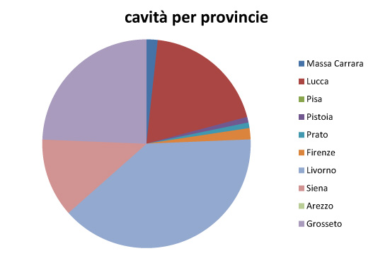 diagramma 2