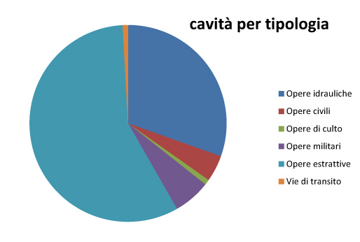 diagramma 3